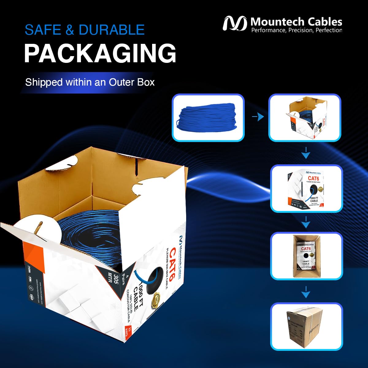 1000FT Blue Cat6 Plenum Ethernet Cable D78808