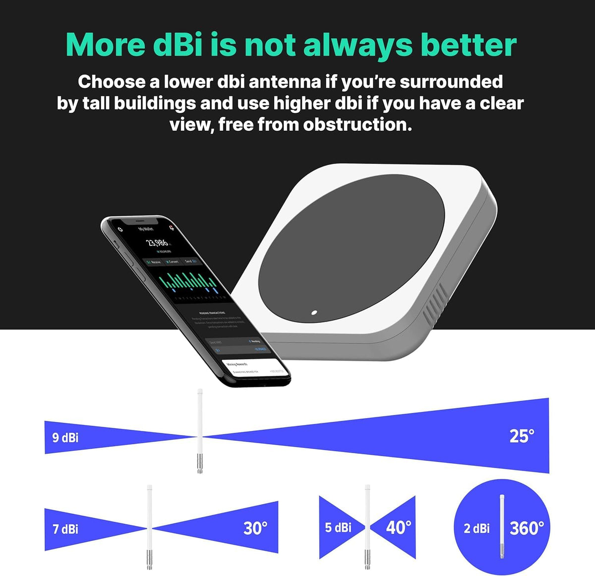 8dBi LoRa 915 MHz Indoor Omni-Directional Antenna T76770