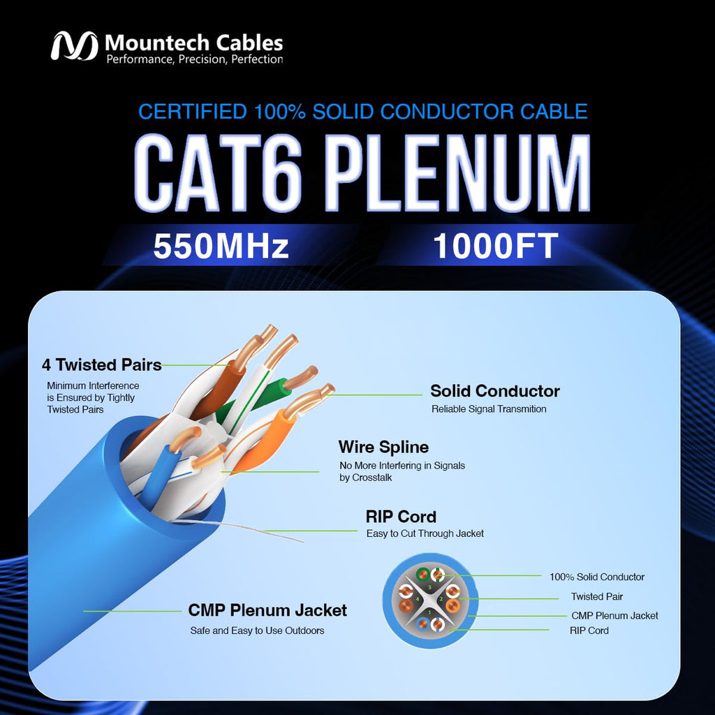 1000FT Blue Cat6 Plenum Ethernet Cable D78808