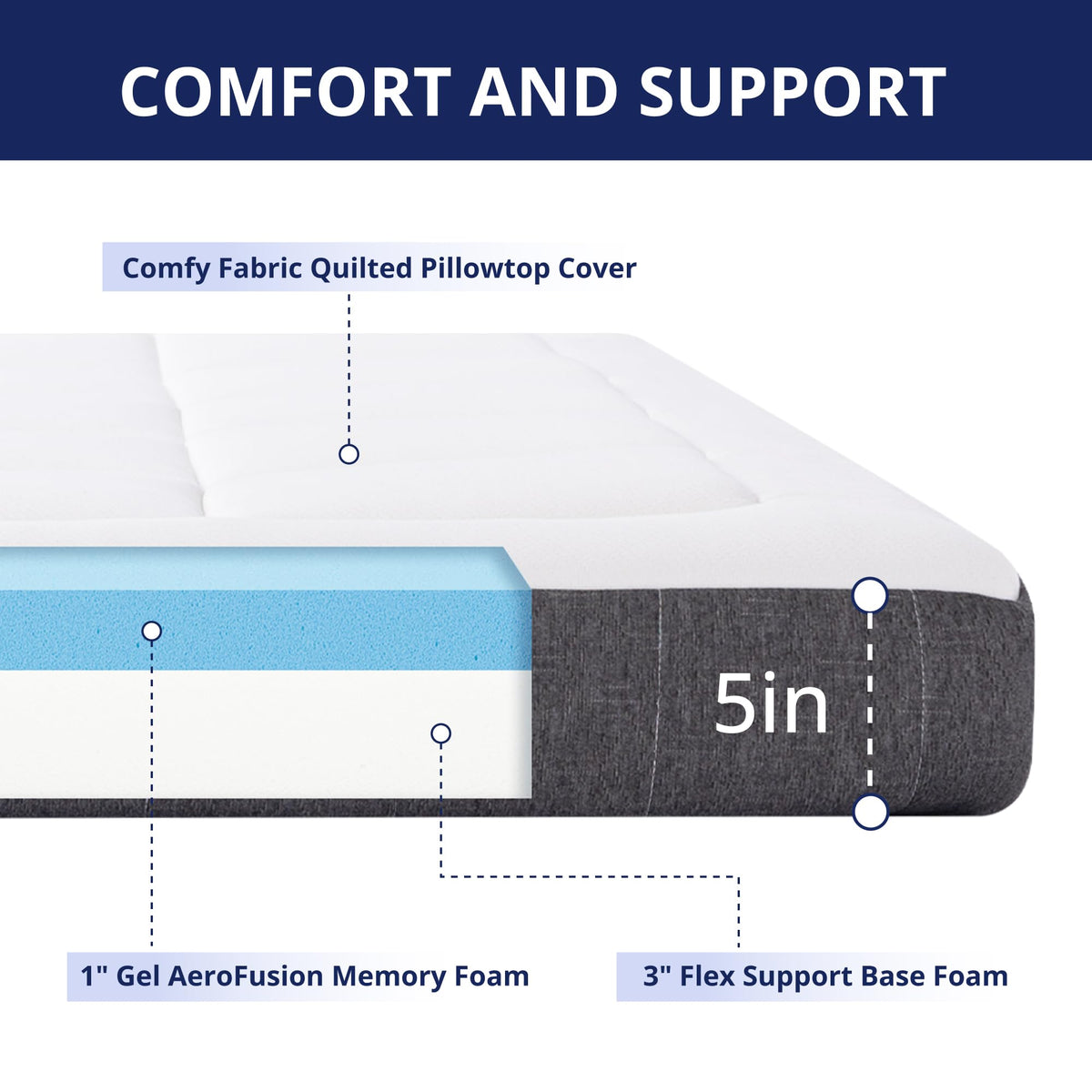 5 Inch Twin Cooling Gel Memory Foam Pillowtop Mattress D4212