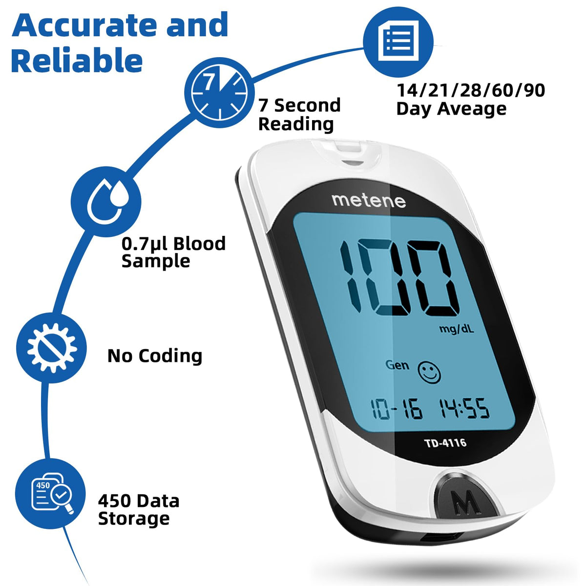 Blood Glucose Monitor Kit & 200 Test Strips K2985