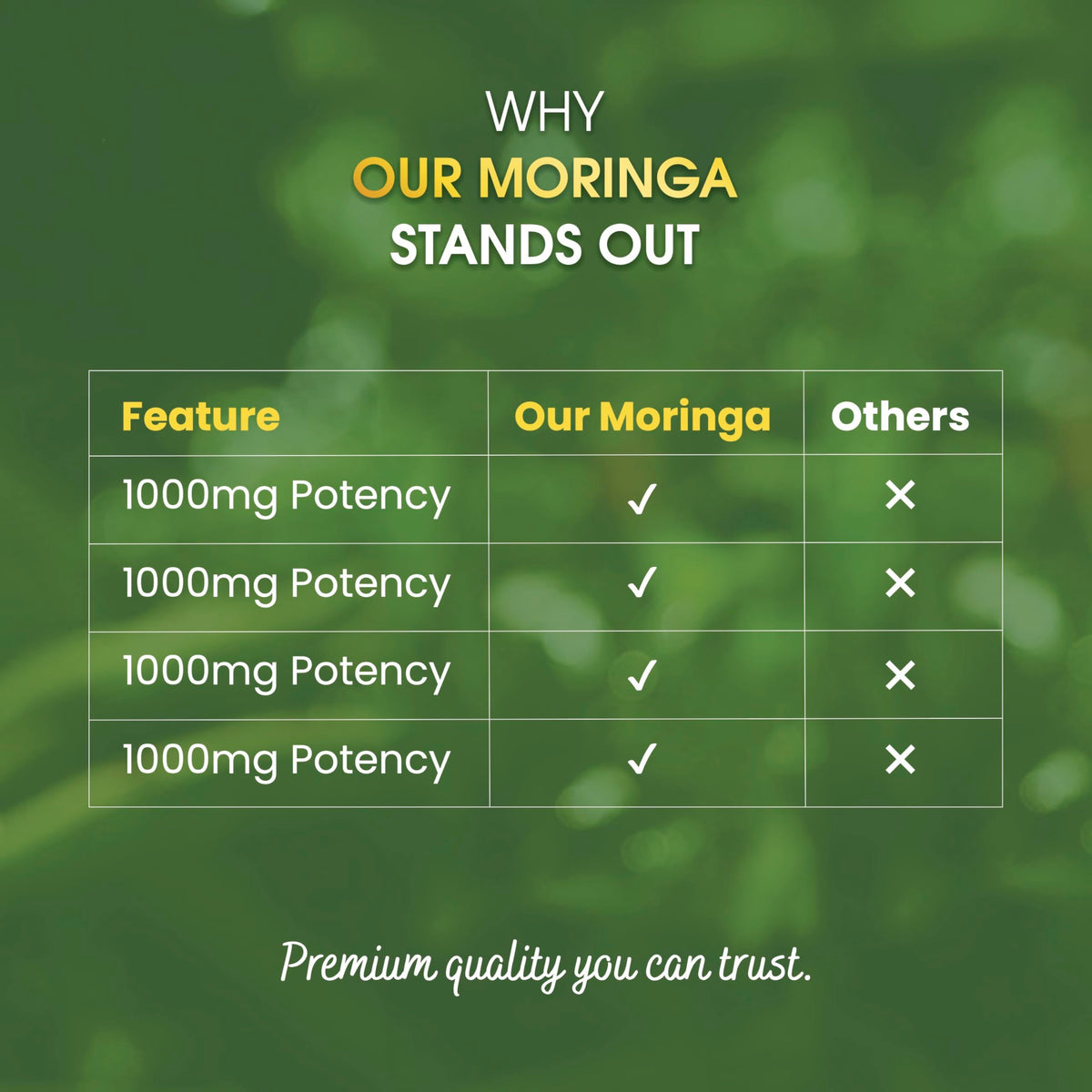 Organic Moringa Leaf 1000mg 60 Capsules V89712