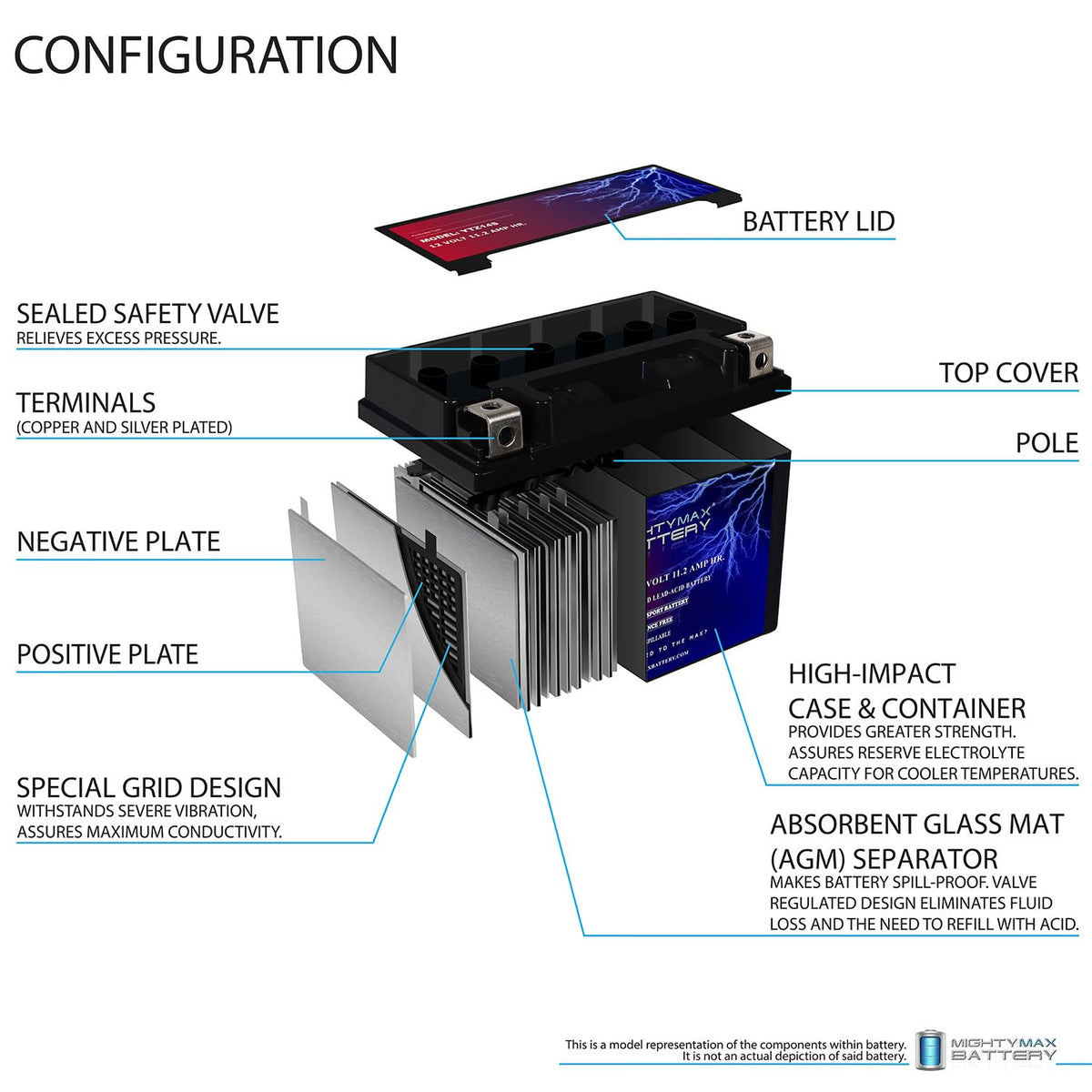 12v 11.2Ah 230CCA Battery G829