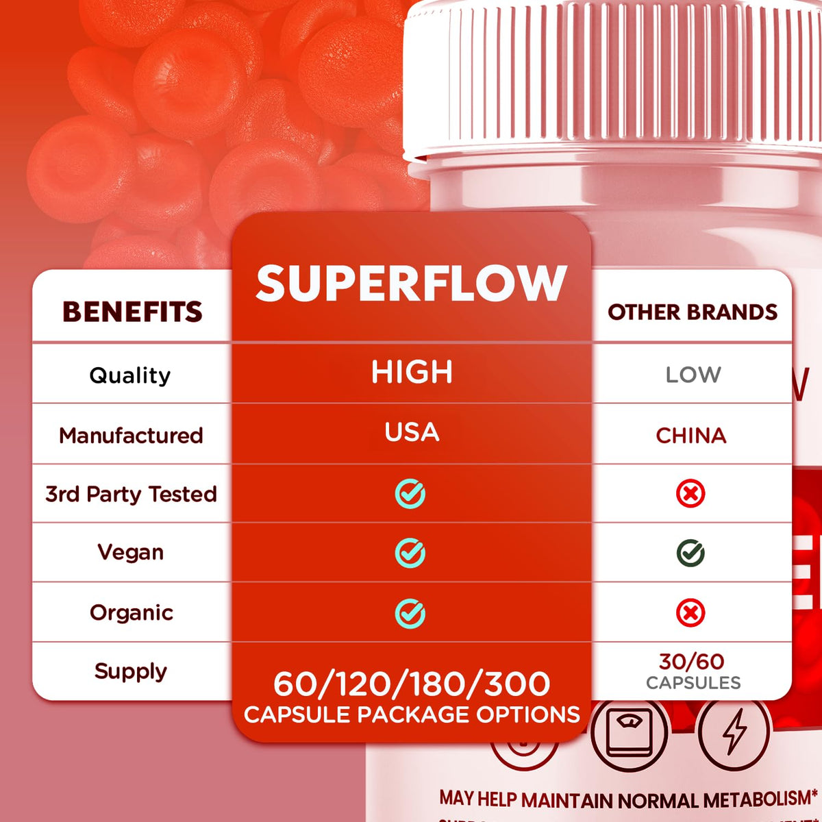 Glycogen Support Supplement Formula 180 Capsules Z484